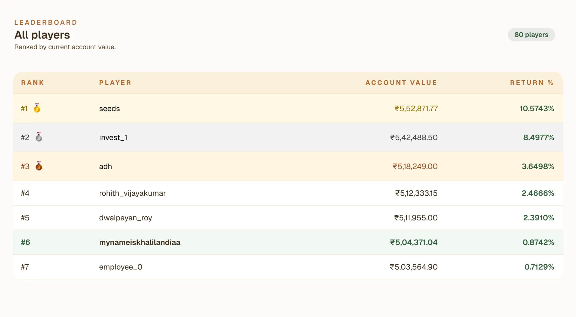 Learn with the Community